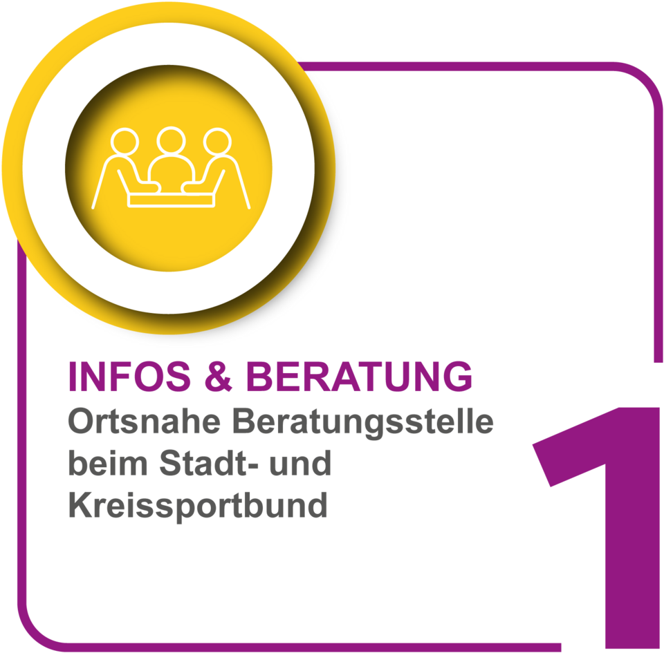Eine Kachel, die auf Infos und Beratung durch Stadt- und Kreissportbund verweist. Außerdem ein gelber Kreis mit drei Personen, die sich unterhalten.