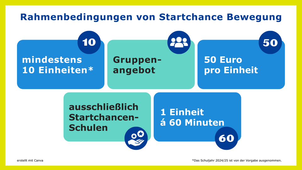 Grafik Rahmenbedingungen des BeSS-Angebote