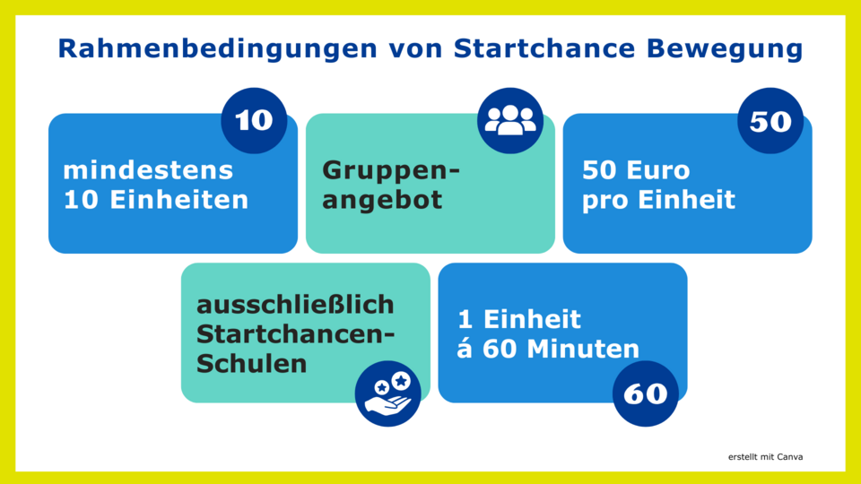 Grafik Rahmenbedingungen des BeSS-Angebote