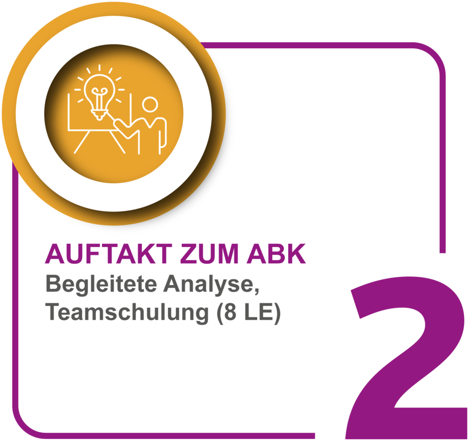 Eine Kachel, die den Auftakt zum ABK beschreibt. Dazu ein orangener Kreis mit einer Glühbirne.