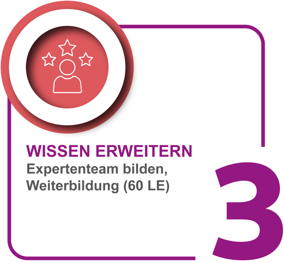 Eine Kachel, die auf den dritten Punkt eingeht: Das Wissen erweitern.